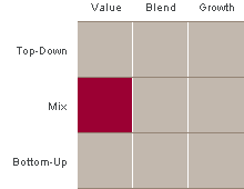 The investment style box is a graphical depiction of the investing categories an investment manager will invest within.