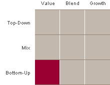 The investment style box is a graphical depiction of the investing categories an investment manager will invest within.