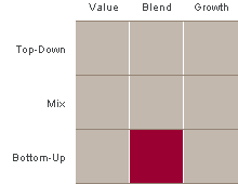 The investment style box is a graphical depiction of the investing categories an investment manager will invest within.